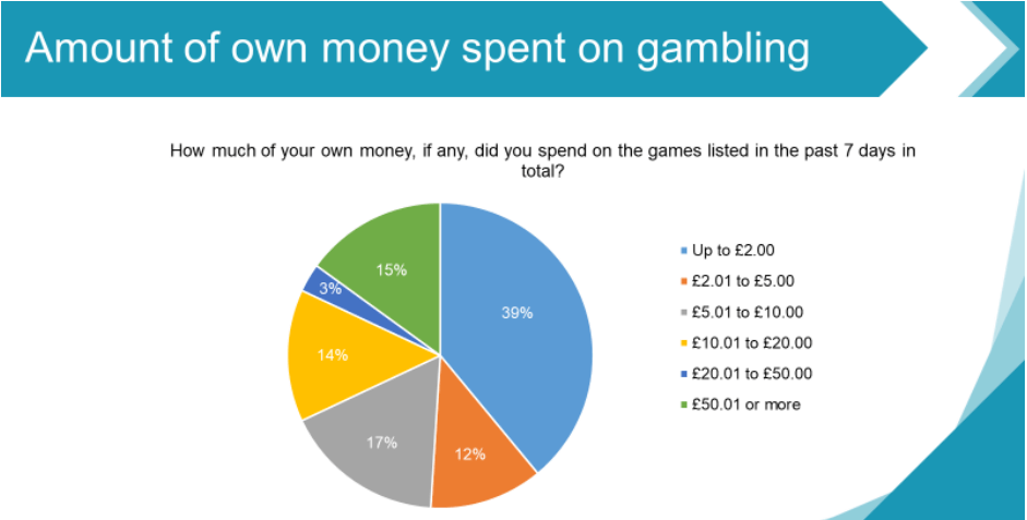 Personal Money Lost Stats